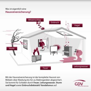 Hausratversicherung Wohngebaudeversicherung Unterschied